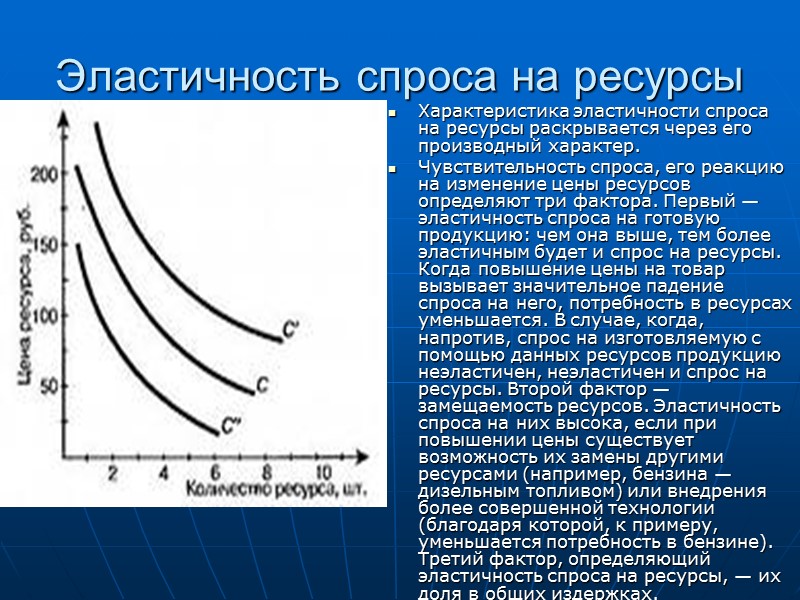 Эластичность спроса на ресурсы  Характеристика эластичности спроса на ресурсы раскрывается через его производный